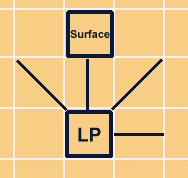 Hints on Mapping - graphic 5