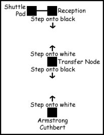 Map of The Lattice